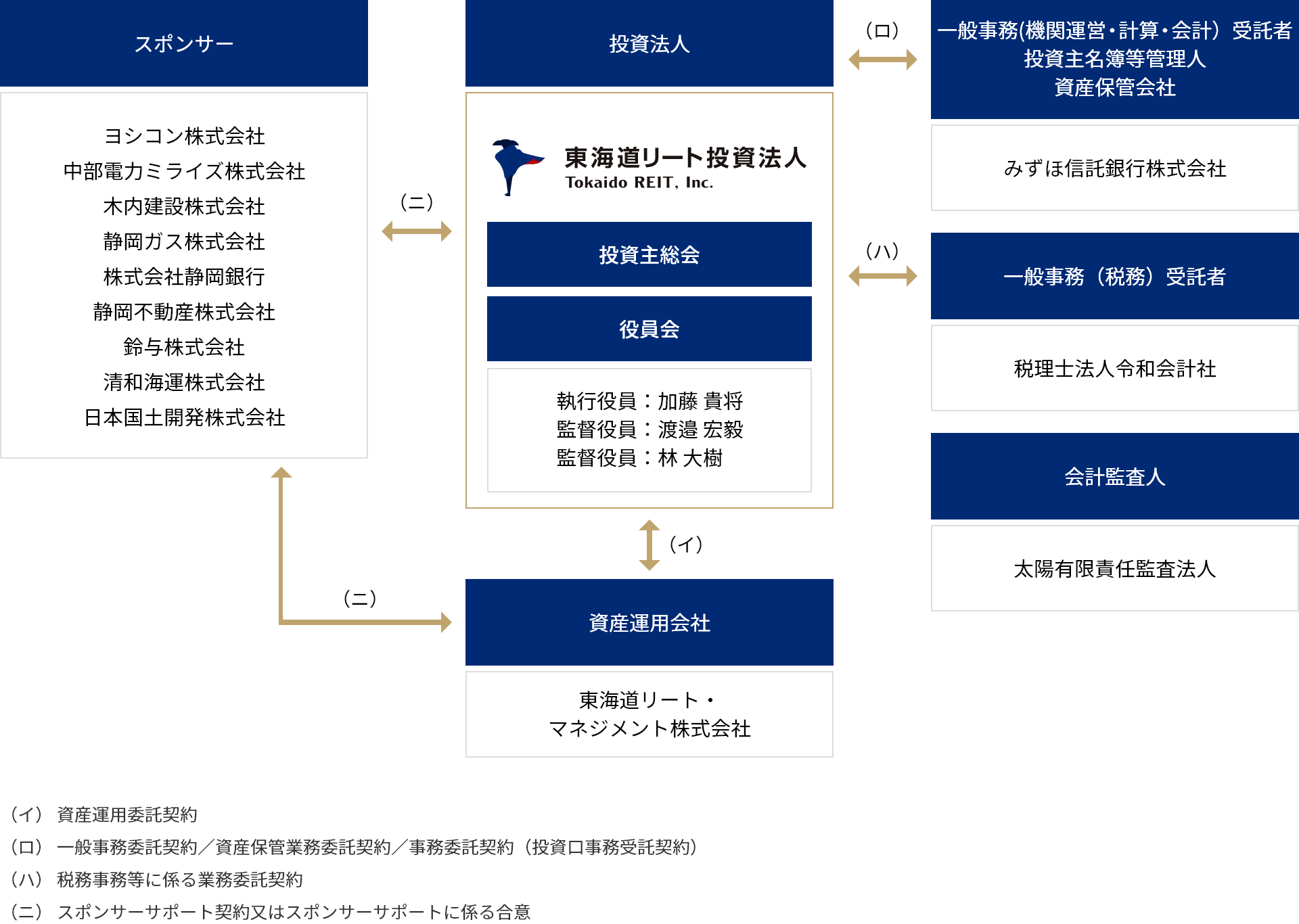 仕組み図