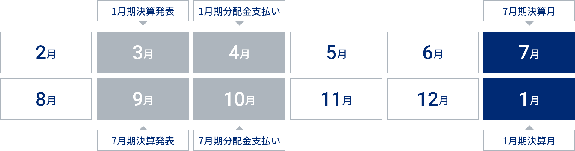 Irスケジュール Ir情報 東海道リート投資法人 Irスケジュール Ir情報 東海道リート投資法人